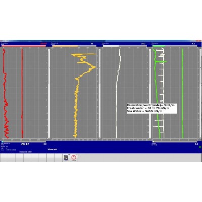 Програмне забезпечення ifield для зондування