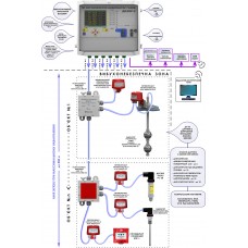Багатоканальні цифрові системи ДОЗОР-С-Ц