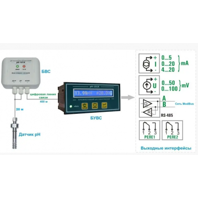 Промисловий рН-метр рН-101П