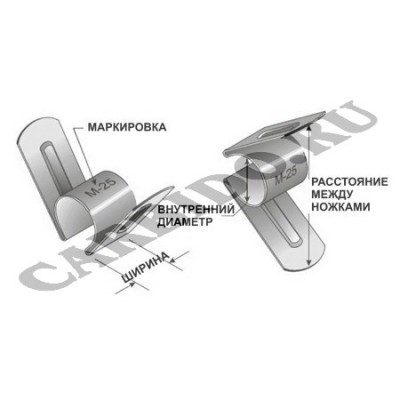 Додаткове обладнання для карбідокремнієвих (селітових) нагрівачів КЕНБ