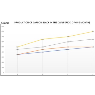 Установки для виробництва фулерену ФСМ (ЕДУ для виробництва фулерену)