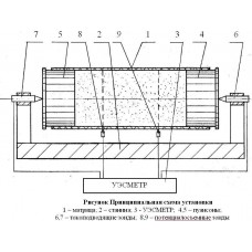 Установка ”УЭСМЕТР-6”