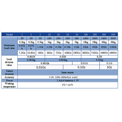Цифровий Динамометр AMF, що штовхає датчик сили